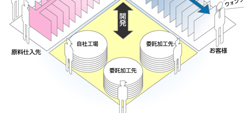 富士ケミカル株式会社が最適な解決手段を提案します