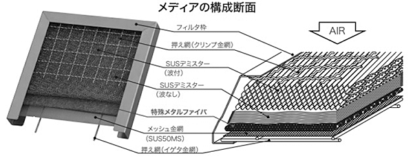 メディアの構成断面