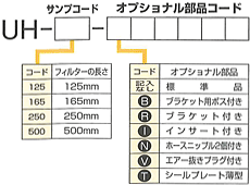 品番コード表