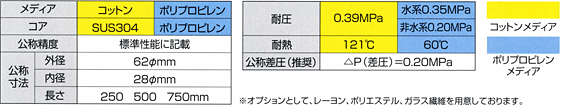 基本仕様