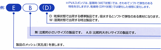 製品品番および形態